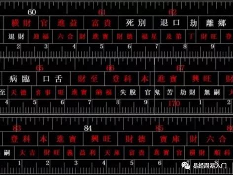 魯班尺 計算|魯班尺、文公尺